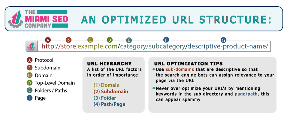 Optimized_URL_structure_for_Web_Designs