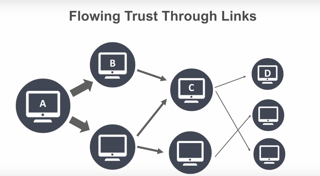 trust-flow
