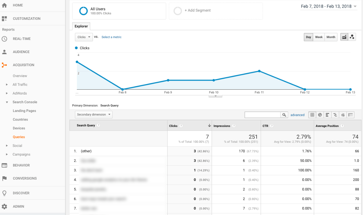 How to track your keyword rankings in google analytics (and make sense of  the data)