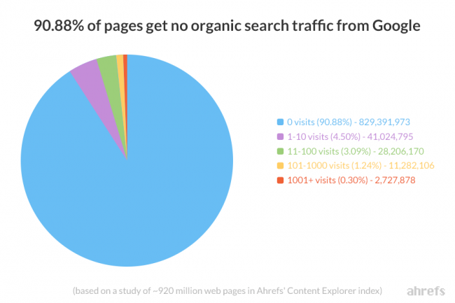 how-to-increase-search-engine-visibility