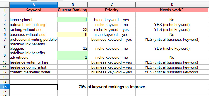keyword ranking analysis - final spreadsheet