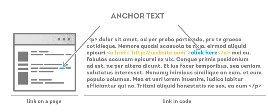 click-here-anchor-text